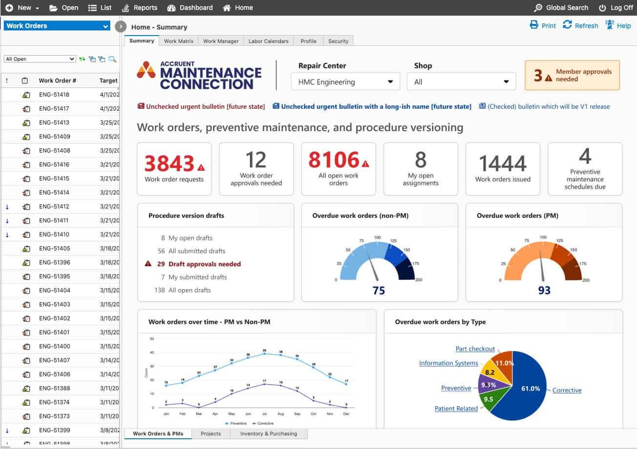 Advanced dashboards for visibility across operations