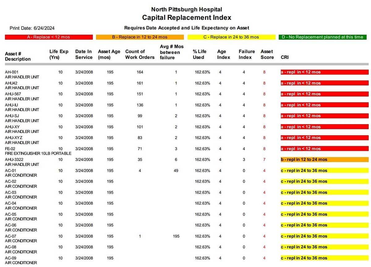 Accurent TMS software helps stretching tight budget