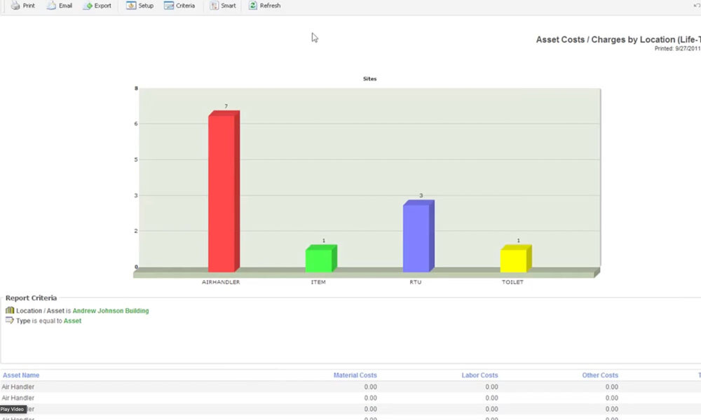 KPI Dashboard
