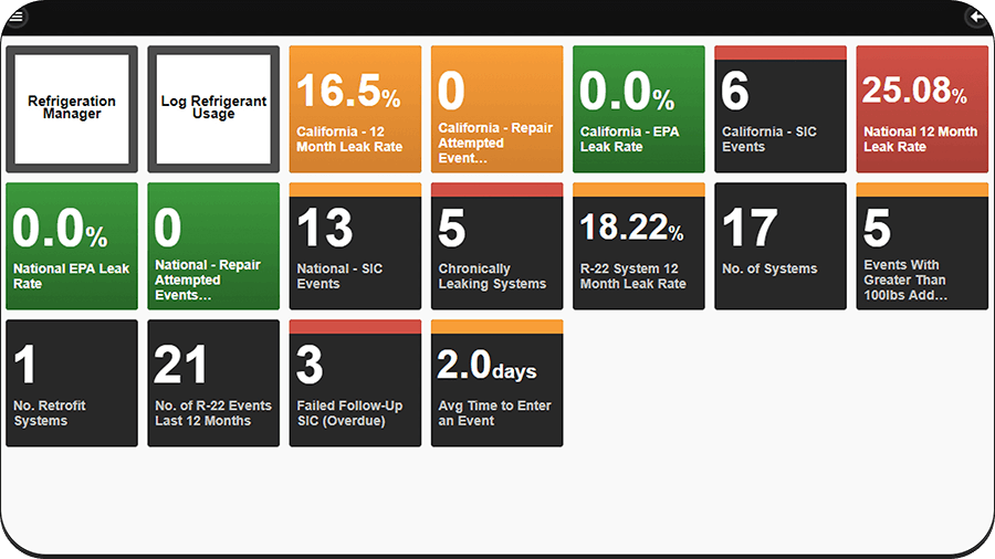 VXSUSTAIN benefits-Gain deep visibility