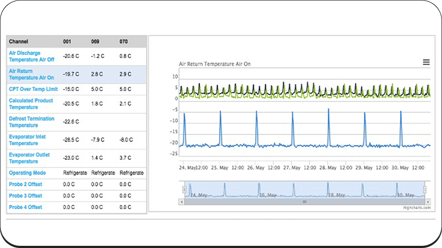 VXSUSTAIN benefits-Lower fines