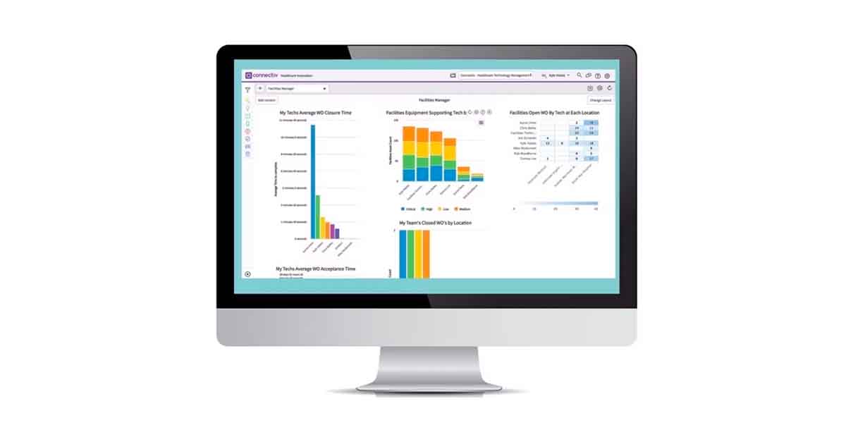 A computer monitor displaying a data analytics dashboard with colorful bar charts and tables, representing facility management or business performance metrics.